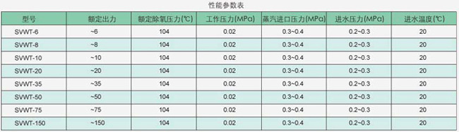 低位热力除氧器性能参数表