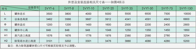 热力除氧器安装连接相关尺寸表