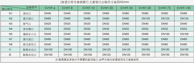 供应无头除氧器