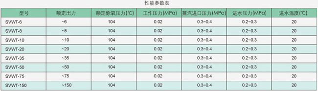 无头除氧器性能参数表