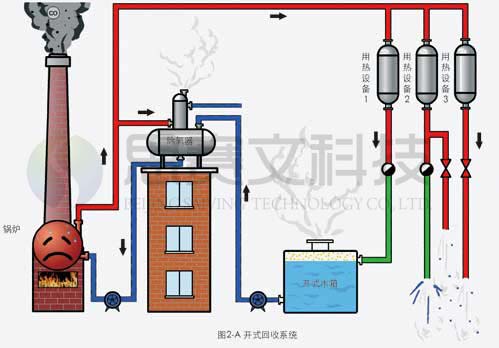 开式冷凝水回收水箱