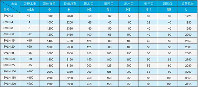 SVLN-B������ˮ����װ��ѡ�ͱ�