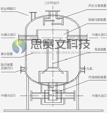 冷凝水回收装置内部结构图