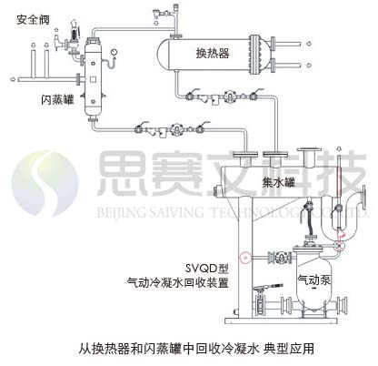 SVQD型气动冷凝水回收装置应用图